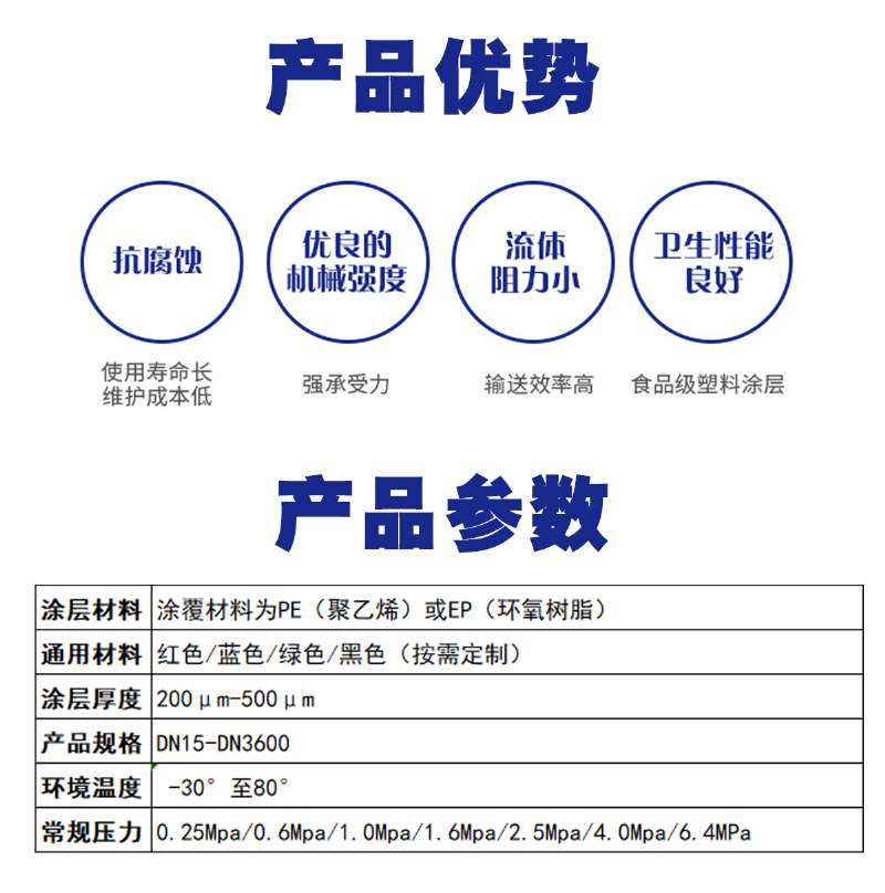 卡箍鏈接消防涂塑鋼管 卡箍鏈接消防涂塑鋼管
